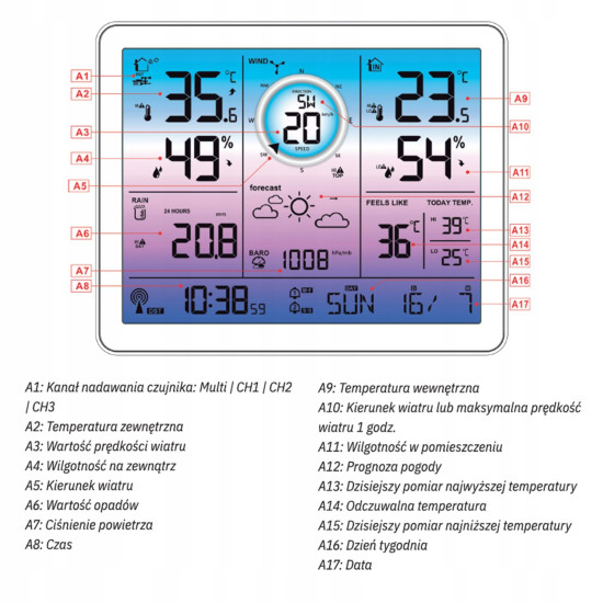 Meterologinė stotis + vėjo ir kritulių matuoklis Elektronika ir buitiniai prietaisai METEO