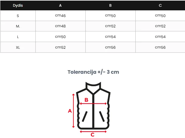 Suuruste tabel (cm)